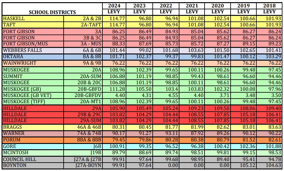 colors graph